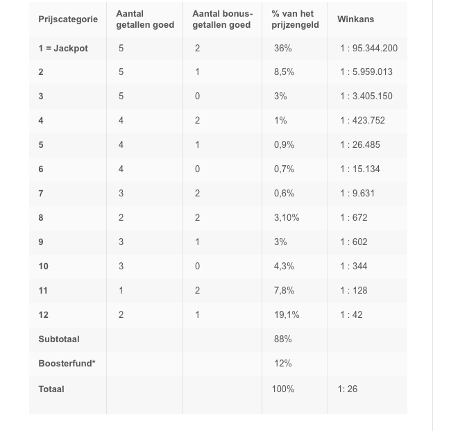 Winkansen Eurojackpot