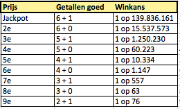 winkans-duitse-lotto