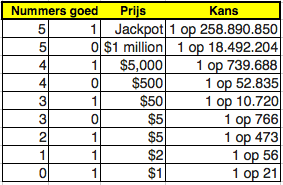 Winkans megamillions